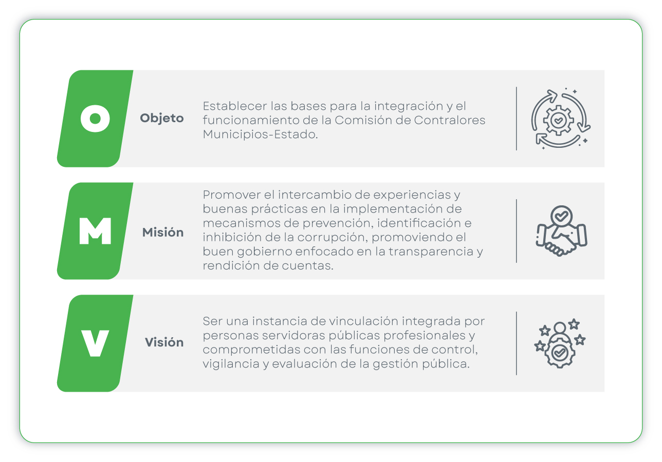 Misión y Visión