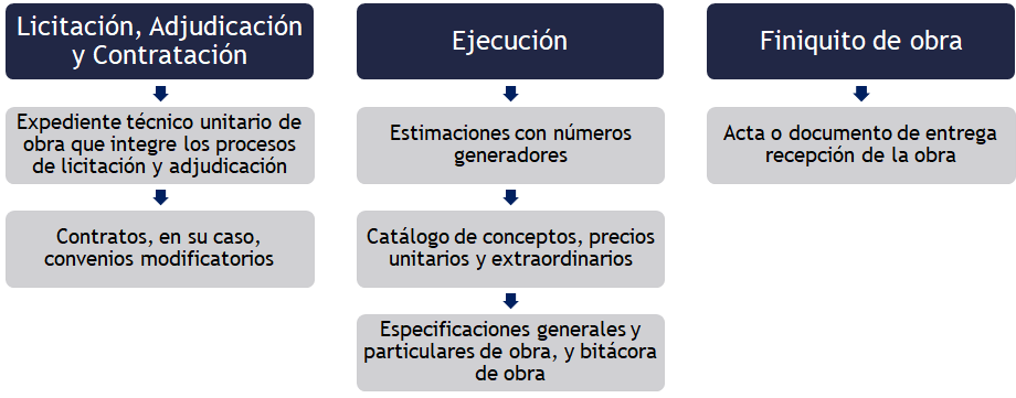 Obras públicas y servicios relacionados